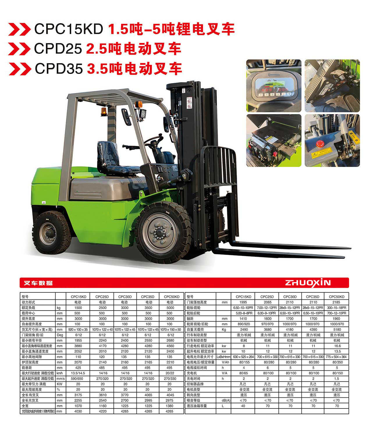 Electrically operated forklift