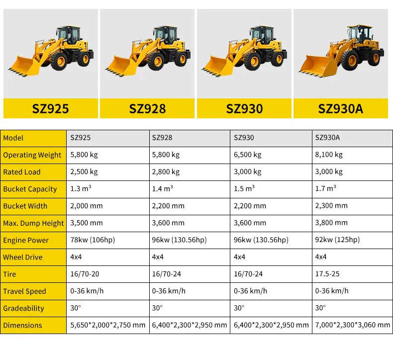 Wheel Loaders